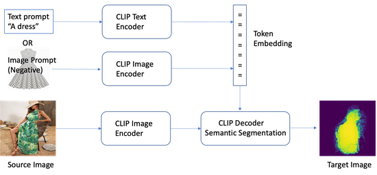 Trí tuệ nhân tạo AI tạo sinh là gì?