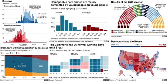Những lý do giải thích cho việc nên sử dụng báo chí dữ liệu