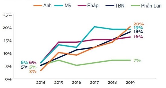 Báo điện tử đã tăng trưởng mạnh mẽ như thế nào?