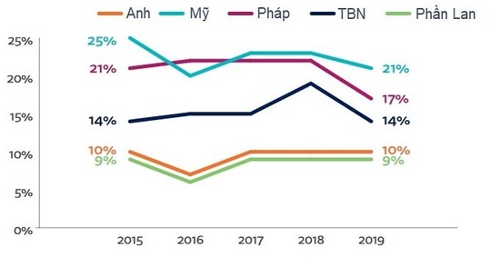 Báo điện tử đã tăng trưởng mạnh mẽ như thế nào?