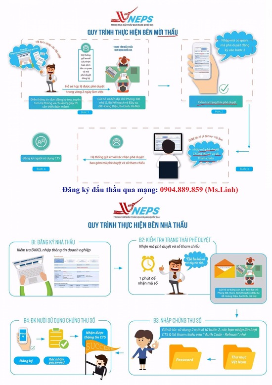 Từ ngày 01/02/2020, quy định mới về đấu thầu qua mạng bắt đầu có hiệu lực.