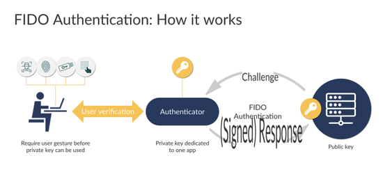 Xác thực truyền thống sẽ không còn đủ an toàn